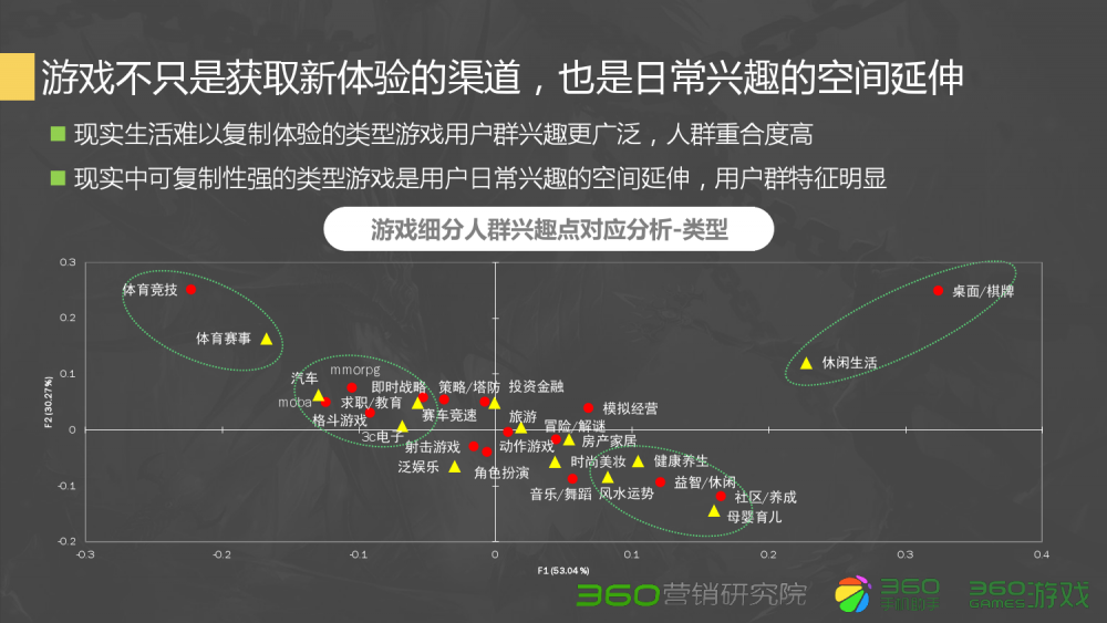 梦幻西游帮派怎么提升